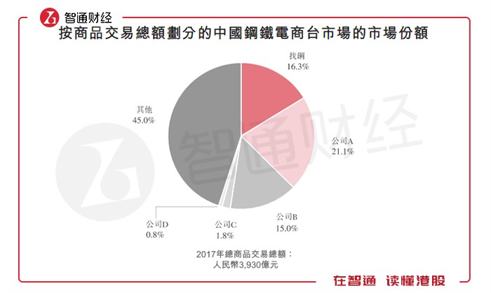 香港权力结构图