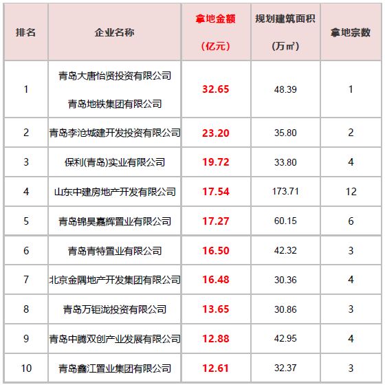 大唐地产排名_大唐地产头像(3)