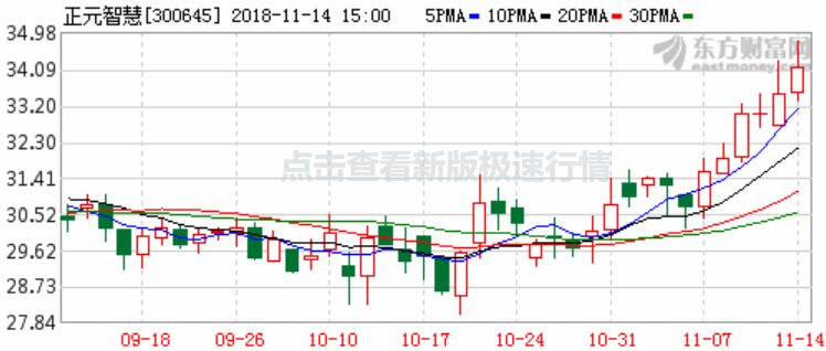 科创板首批挂牌名单已定?上交所深夜回应!人人