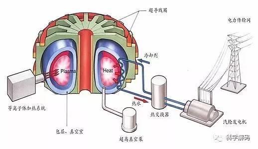 微播头条|中国的