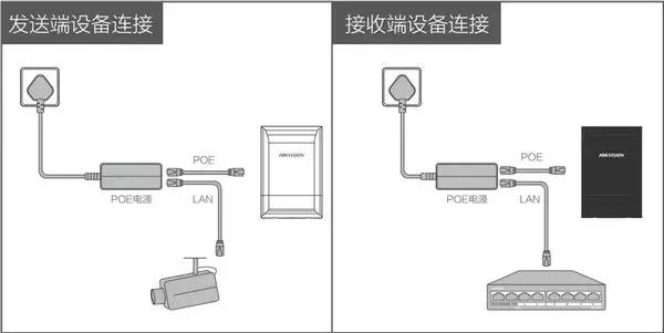 监控摄像头接电视黑白色的,接显示器是彩色的,请问客位大侠帮帮忙,是