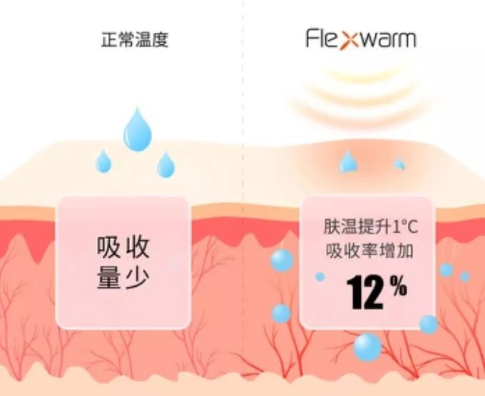 大学生近视眼人数超9成，你是其中的一员么？ | 大咖荐品