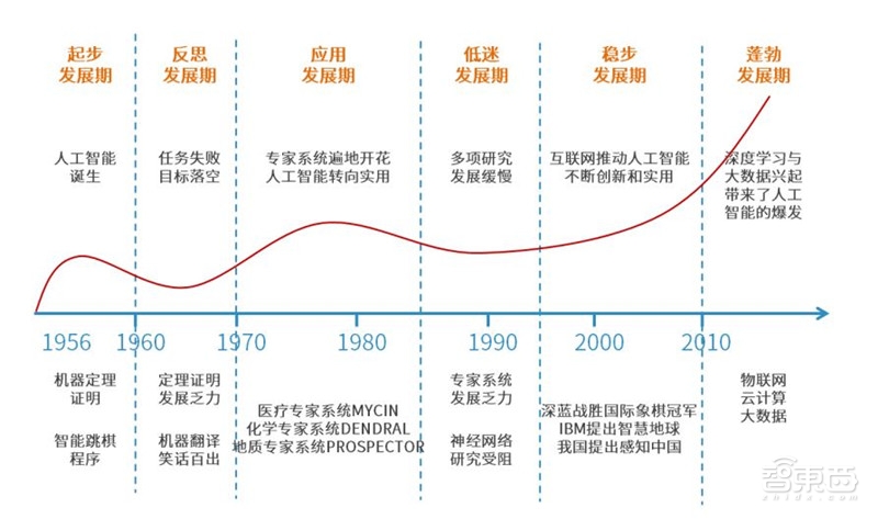 中国安防为何世界最强？中科院AI+安防报告，解密8大趋势和8大限制【附下载】| 智东西内参