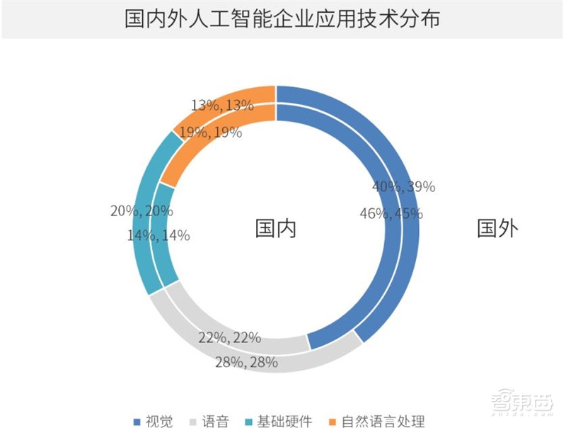 中国安防为何世界最强？中科院AI+安防报告，解密8大趋势和8大限制【附下载】| 智东西内参