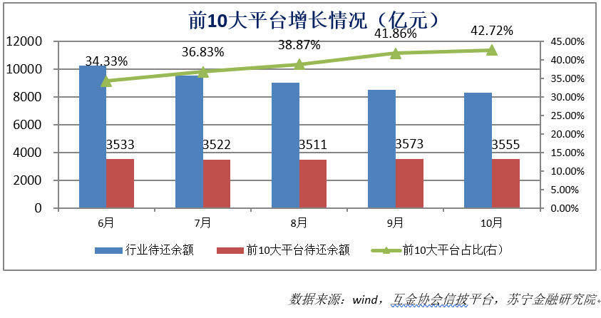 以空间换时间：P2P的困局与破局