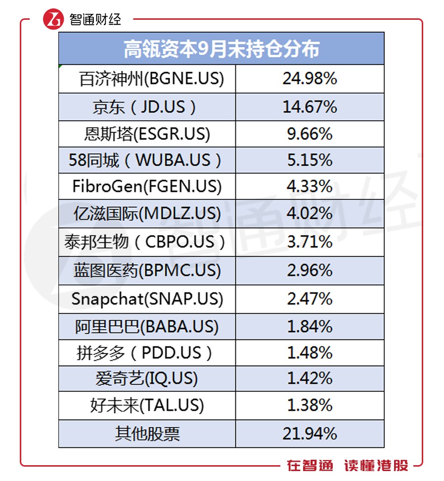网上投资排名_投资机构排名(3)
