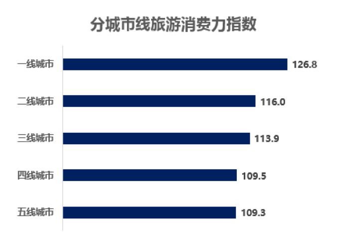 误解五环外人群的拼多多，还能拼多久？