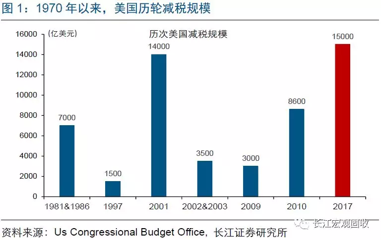 gdp和cpi划分经济周期(2)