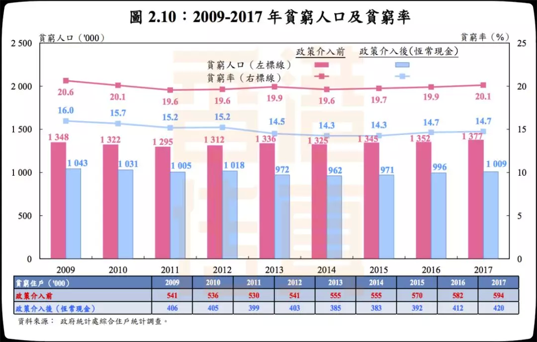 贫困人口收入_山东英才学院 武邑县贫困人口生活现状及扶贫政策