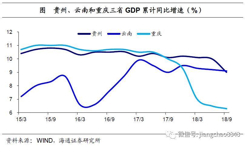 重庆市gdp增速