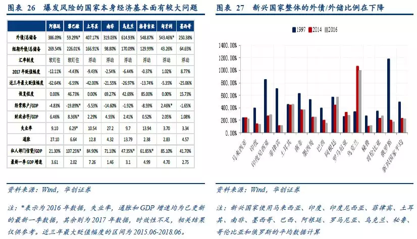 2019年经济拐点_...2019年Q3或将是PPP板块的业绩拐点-PPP 2019反转之年,Q1估值...(3)