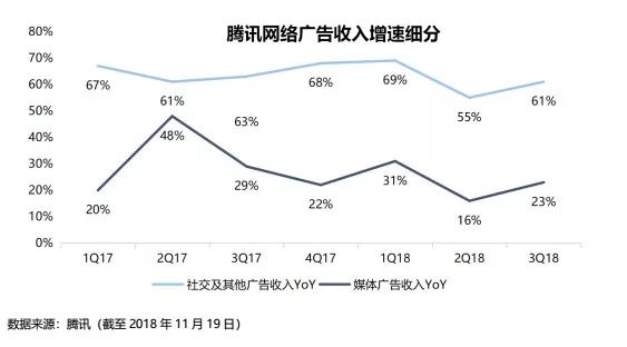 中国GDP细分_中国gdp增长图(2)