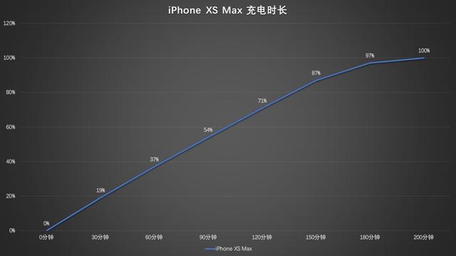 评测日记:我与女友对 iPhone XS Max 的十一天研究-笔尖星球 - 有趣有用的数字生活
