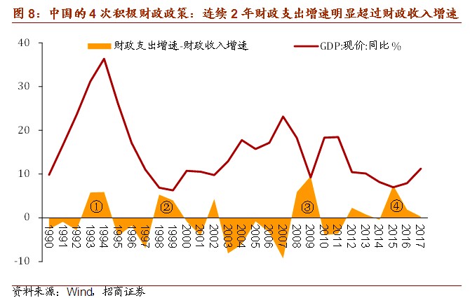 2019南海宏观经济_任泽平2019年宏观展望 经济年中触底 资本市场否极泰来