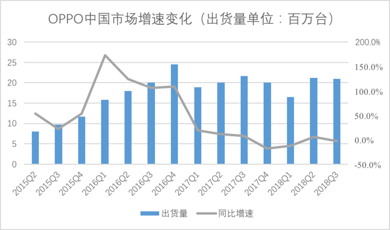 十张图看懂中国手机市场，复盘过去四年华米OV时代的你争我抢