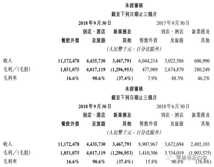 社区团购是一门好生意吗？