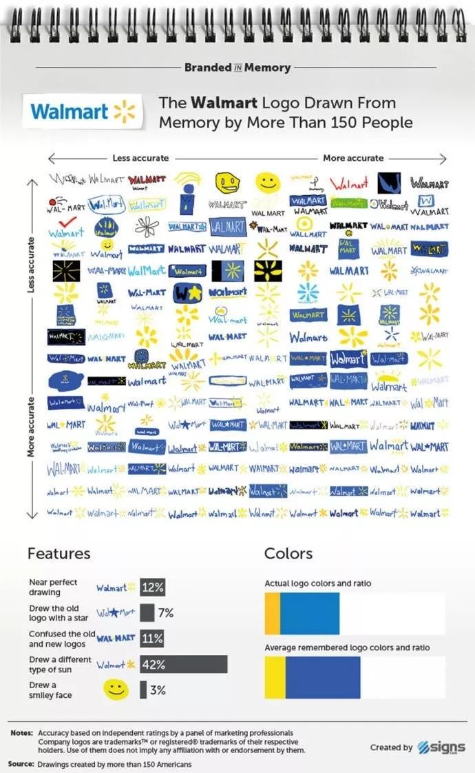 星巴克的logo怎么这么污啊