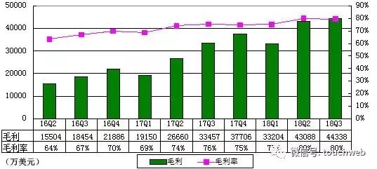 新浪季报图解：净利同比降8% 重新选举汪延与梁建章为董事