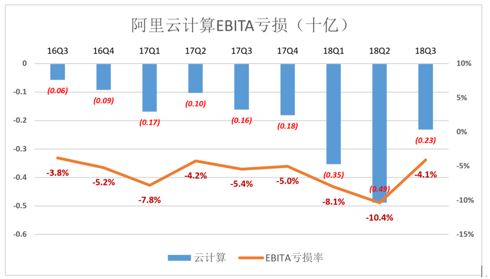 胡晓明找到了！跑去蚂蚁金服当总裁