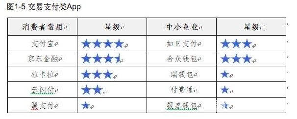 中消协测100个App隐私保护：支付类支付宝排名第一