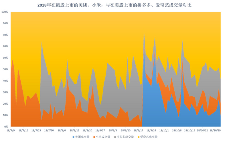 国际知名投行摩根大通高管：40%中国独角兽公司IPO目的地转回美国