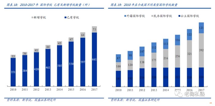 中国教育程度的人口数_第六次全国人口普查数据 受教育程度人口(3)