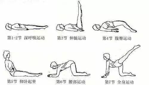 kegel运动(提肛运动).