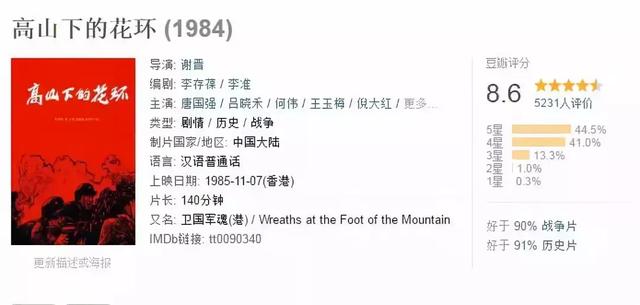 中国这部34年前老片,质量不输美国战争大片,记这场被遗忘的战争