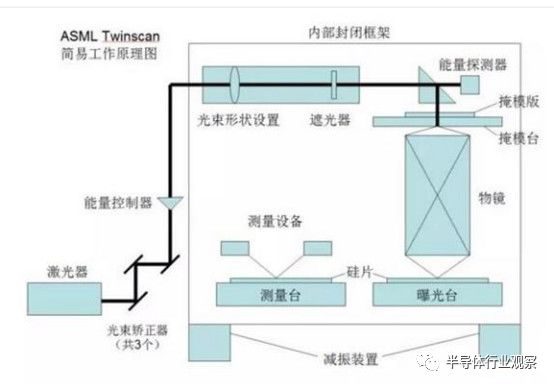 飞屏的原理_触摸屏技术的结构原理及应用(2)