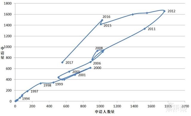 世界各国的男性人口数量_世界各国人口密度(3)