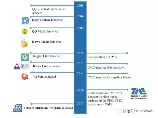 腾讯音乐更新招股书：第三季营收近50亿 12月中旬上市