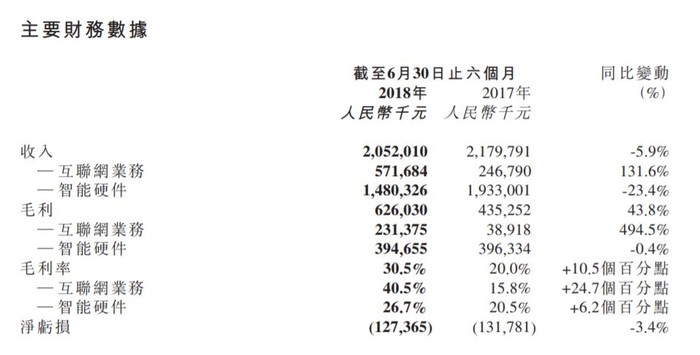 美图手机纳入小米家族，是归宿还是接盘？