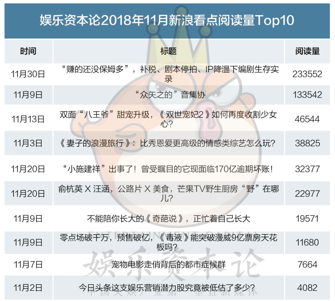 补税、大盘凄凉、版权纠纷，文娱从业者没钱过双十二！ | 小娱月报