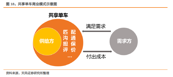 【原创】共享单车浮沉录