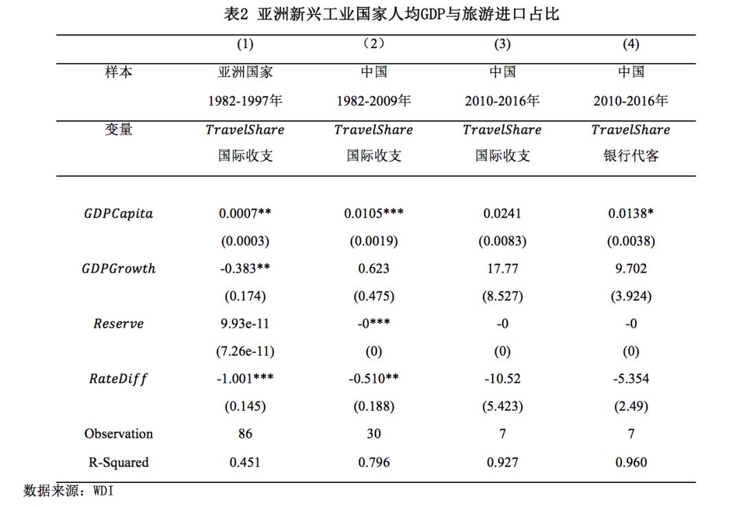 1997年印尼的gdp_成绩来了 2020年印度尼西亚GDP近1.06万亿美元,下降2.07(3)