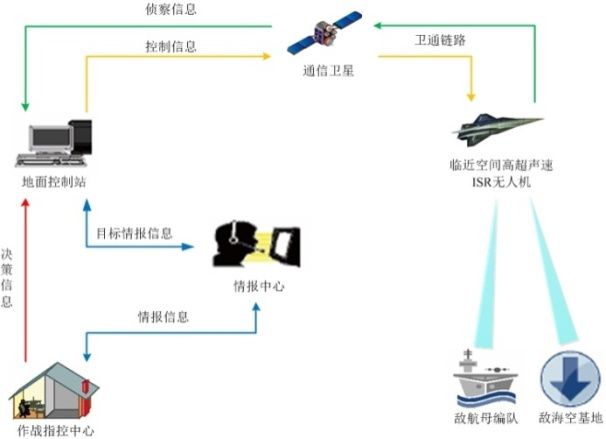 远海实时情报侦察概念图