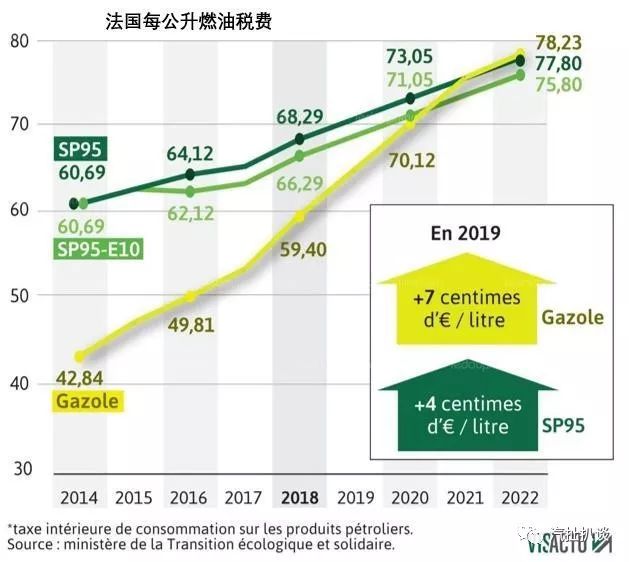 法国宣布暂缓加税！转型新能源我们是不是太着急了点？