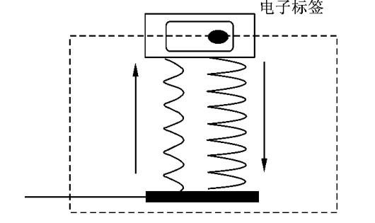 标签天线和读写器之间的耦合可以分为哪三类?