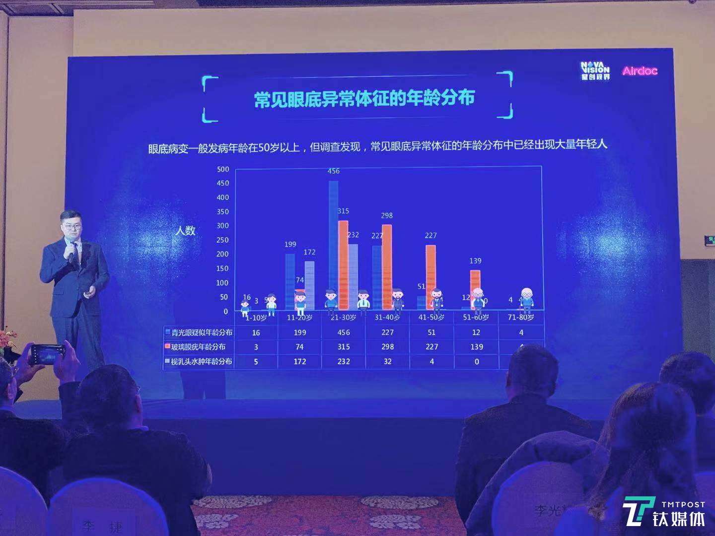 星创视界、Airdoc、春雨医生等五方签约联盟，打造AI视健康服务链 | 钛快讯