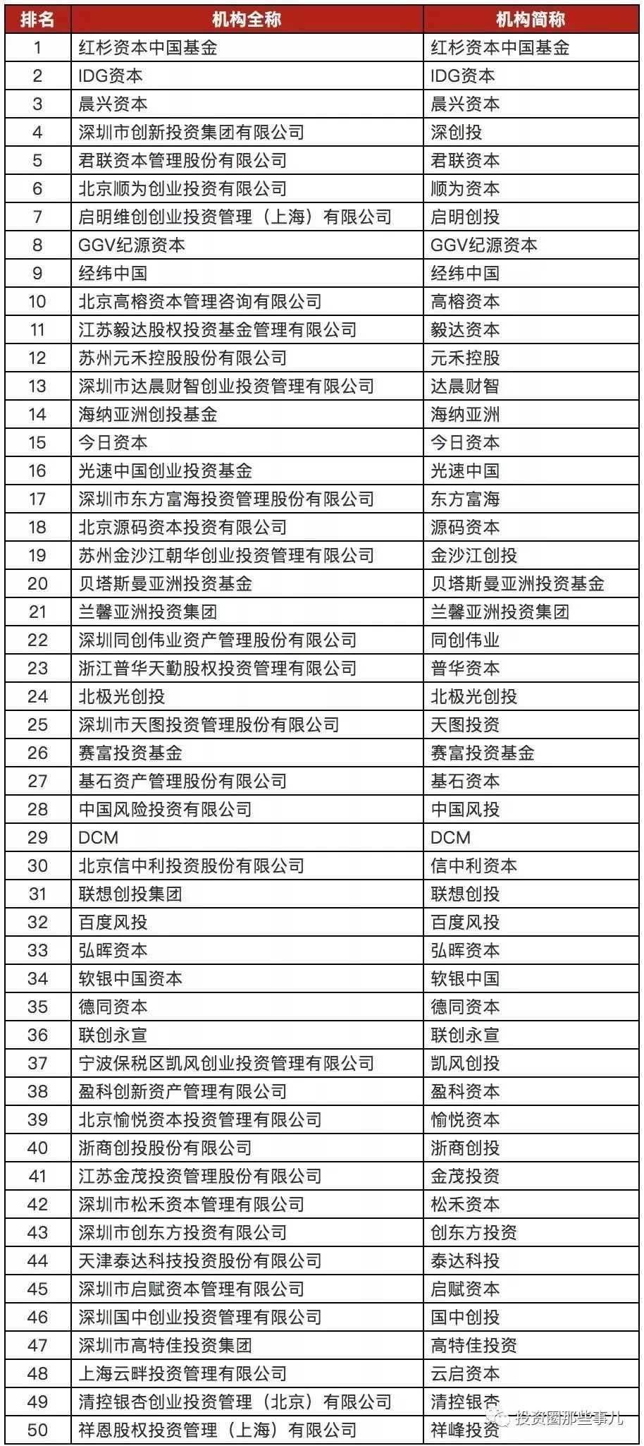 股权投资排名_长期股权投资思维导图