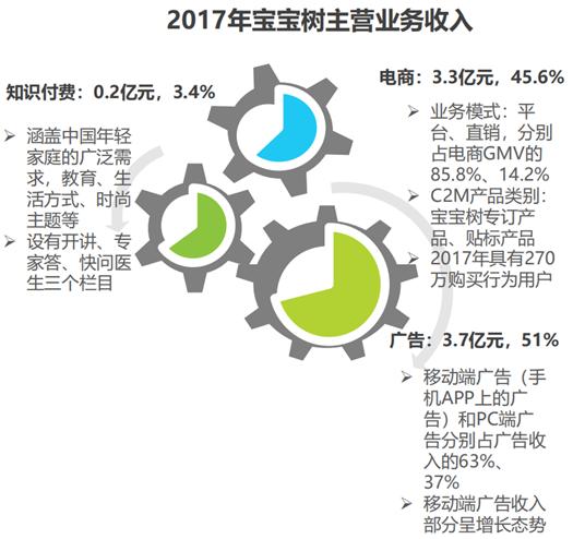 探索内容社群，这或不是母婴电商的最佳状态
