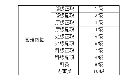 五级职员