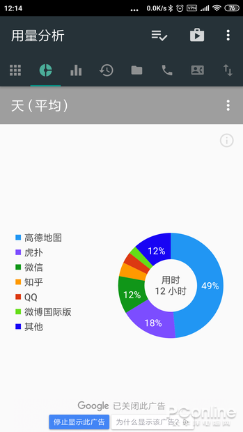 手机中毒有多深？用这小工具测你玩啥APP最上瘾