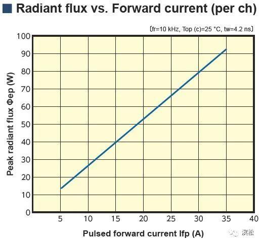 这个新型高输出功率PLD 阵列，可耐105℃高温！