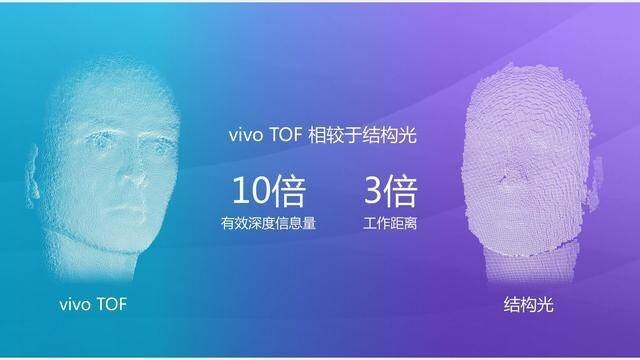 结构光与TOF是未来手机的必备？看这篇文章秒懂