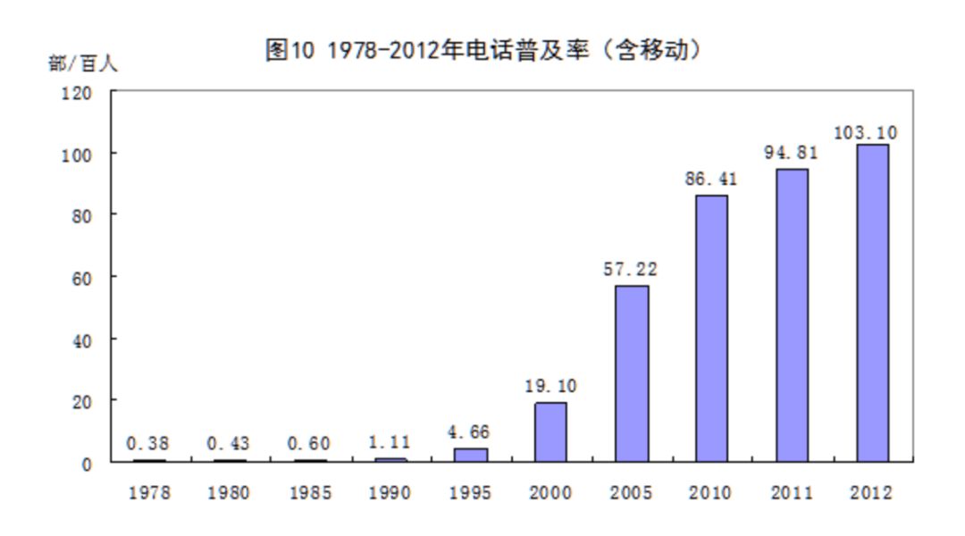 TCL 又重组，老牌企业的四次关键转身