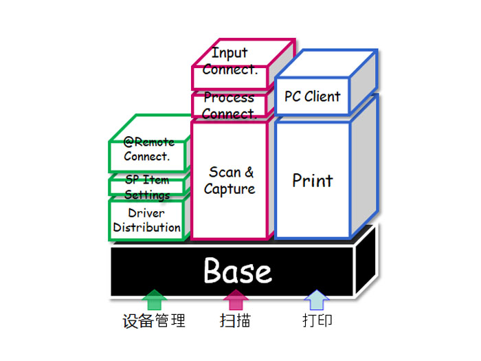 理光Streamline NX V3 不再让IT搞“大”工程