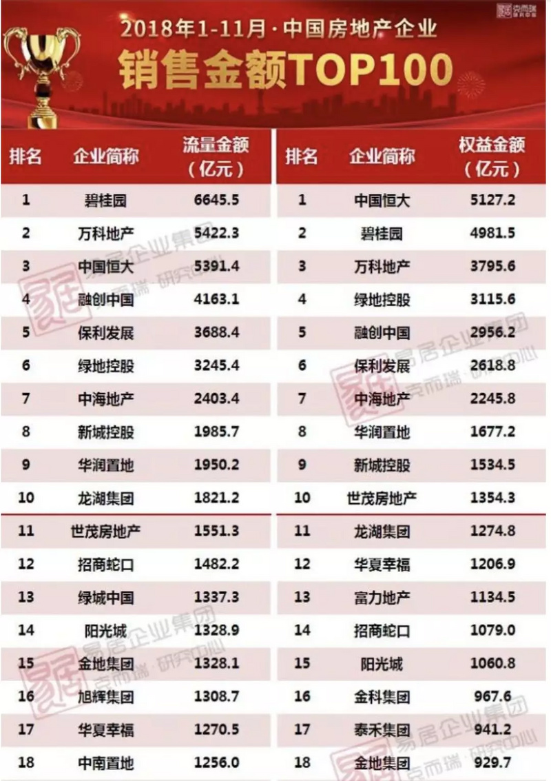 百亿之后又百亿，华夏幸福难继续
