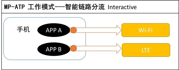 这三大革命性技术 让荣耀2019年“稳了”