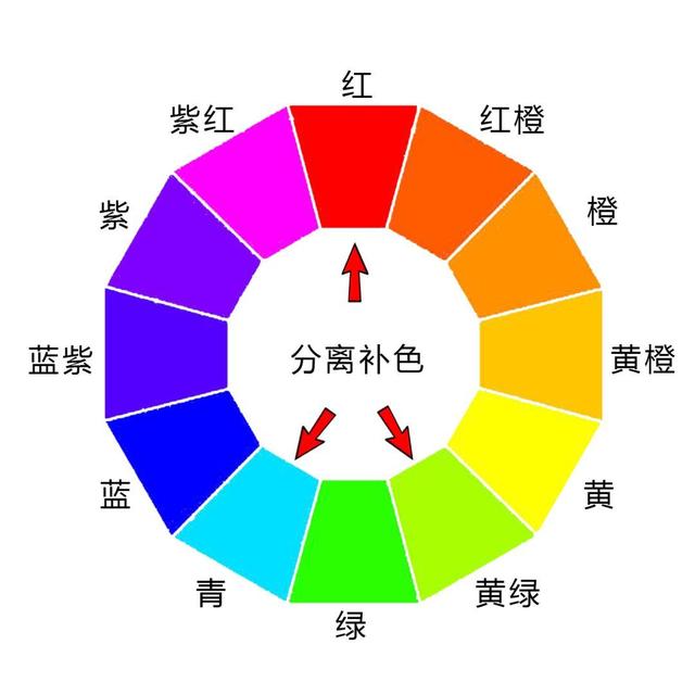 调色没思路?学会色彩法则就so easy了!